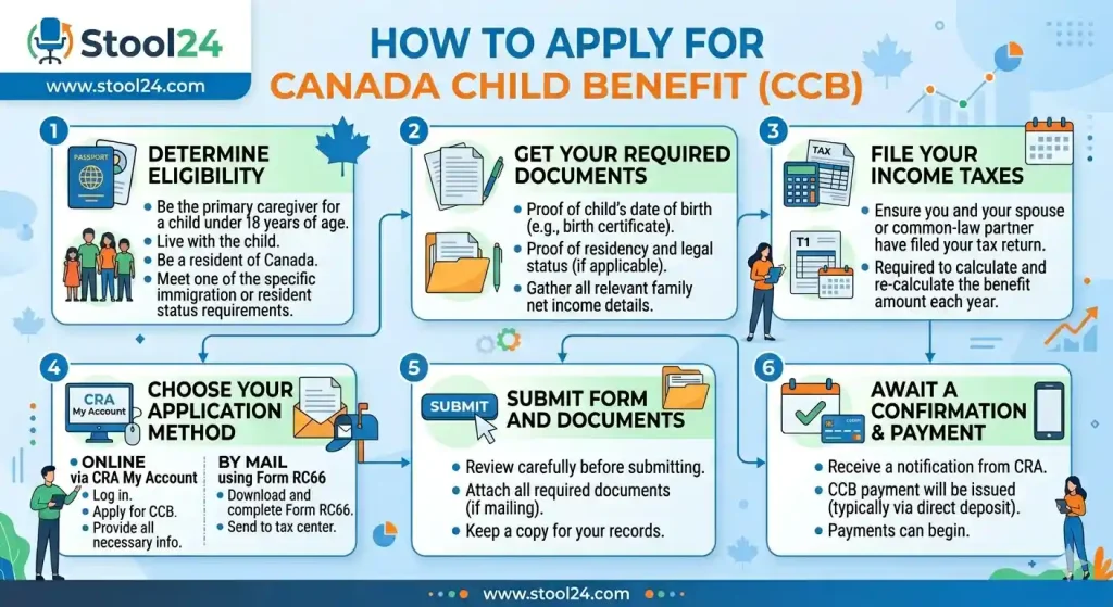 apply for child tax benefit