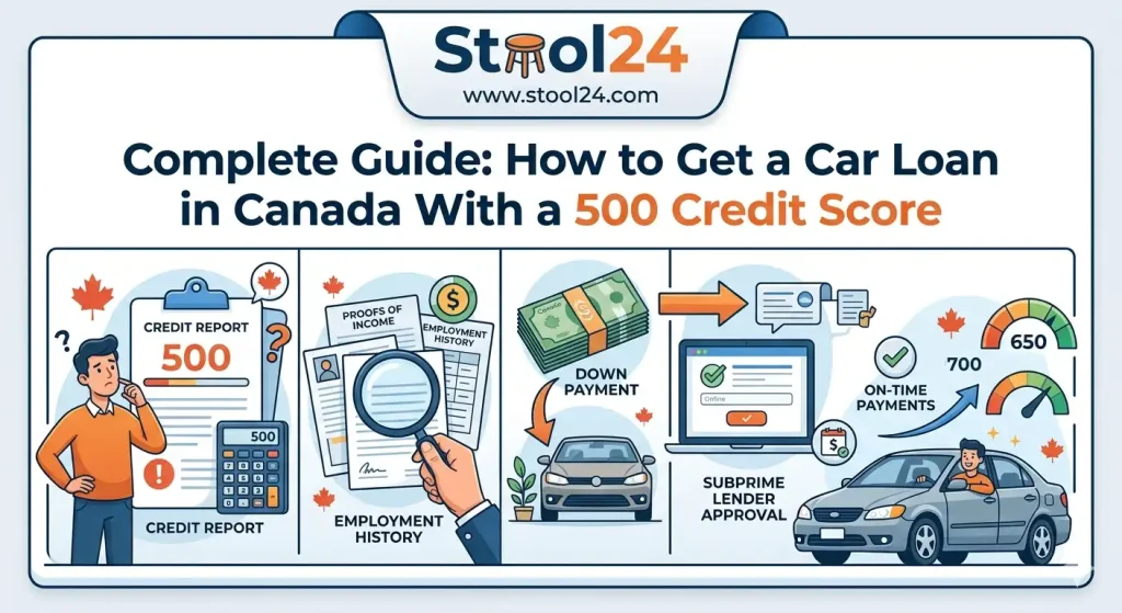 How to Get a Car Loan in Canada With a 500 Credit Score (Complete Guide)
